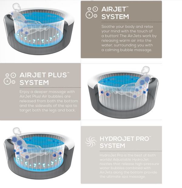 L1-  Inflatable Spa Pool - 图片 3